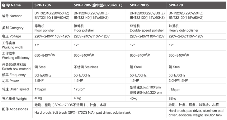 SPX-170 囊谦擦地机/加重机